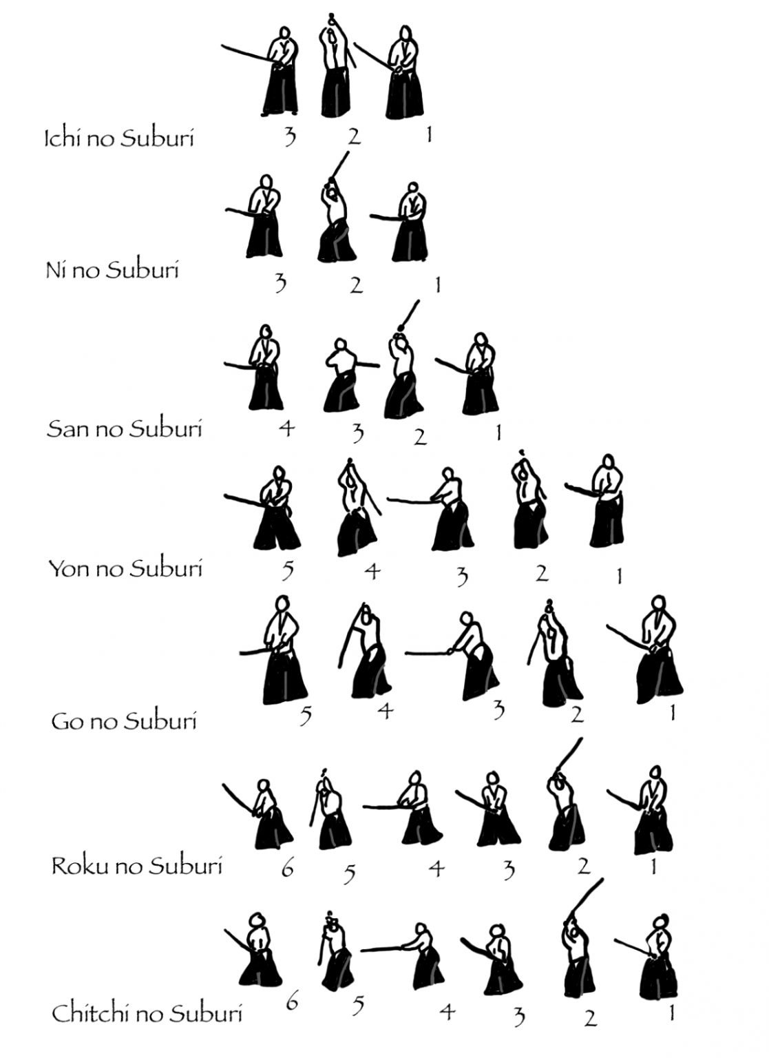 Suburi Aiki-Ken – Aikido – Rene Schwalbe